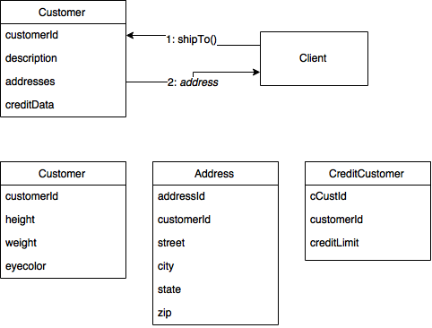 What It Means to Domain-Drive Your Design • Christian Tietze