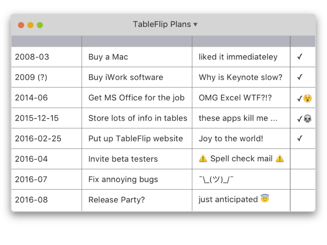 TableFlip tabular data