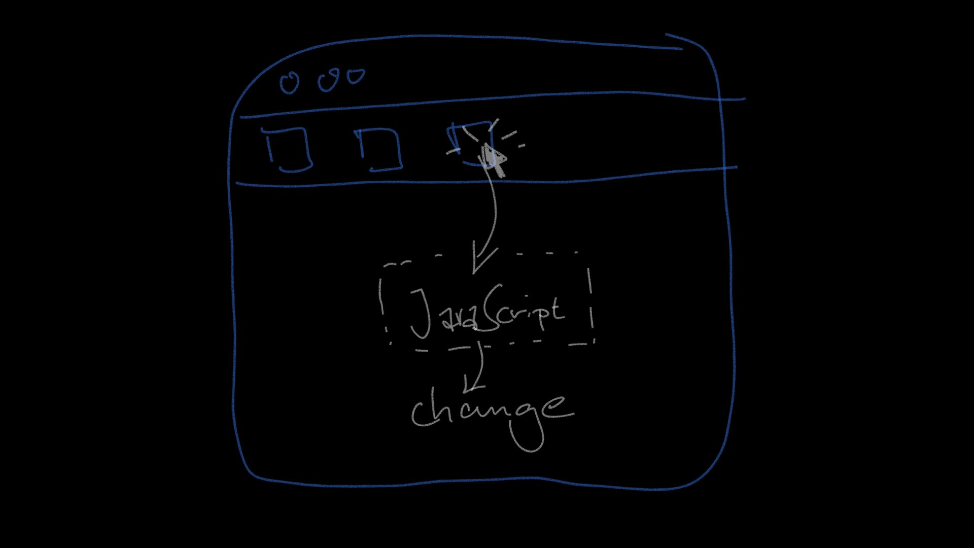 Schematic representation of an app: buttons, clicked on, produce change via JavaScript