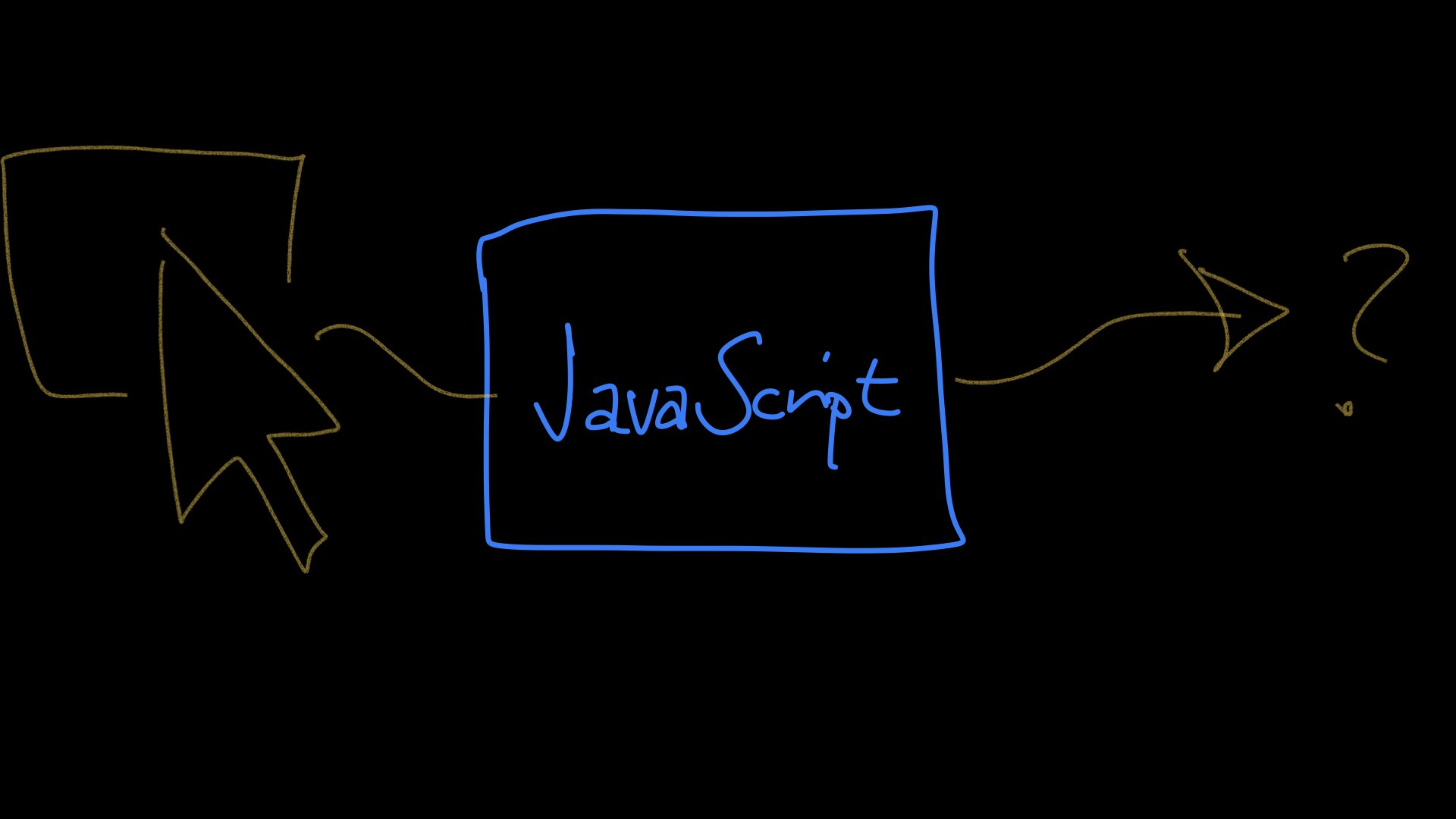 Input through JavaScript does something