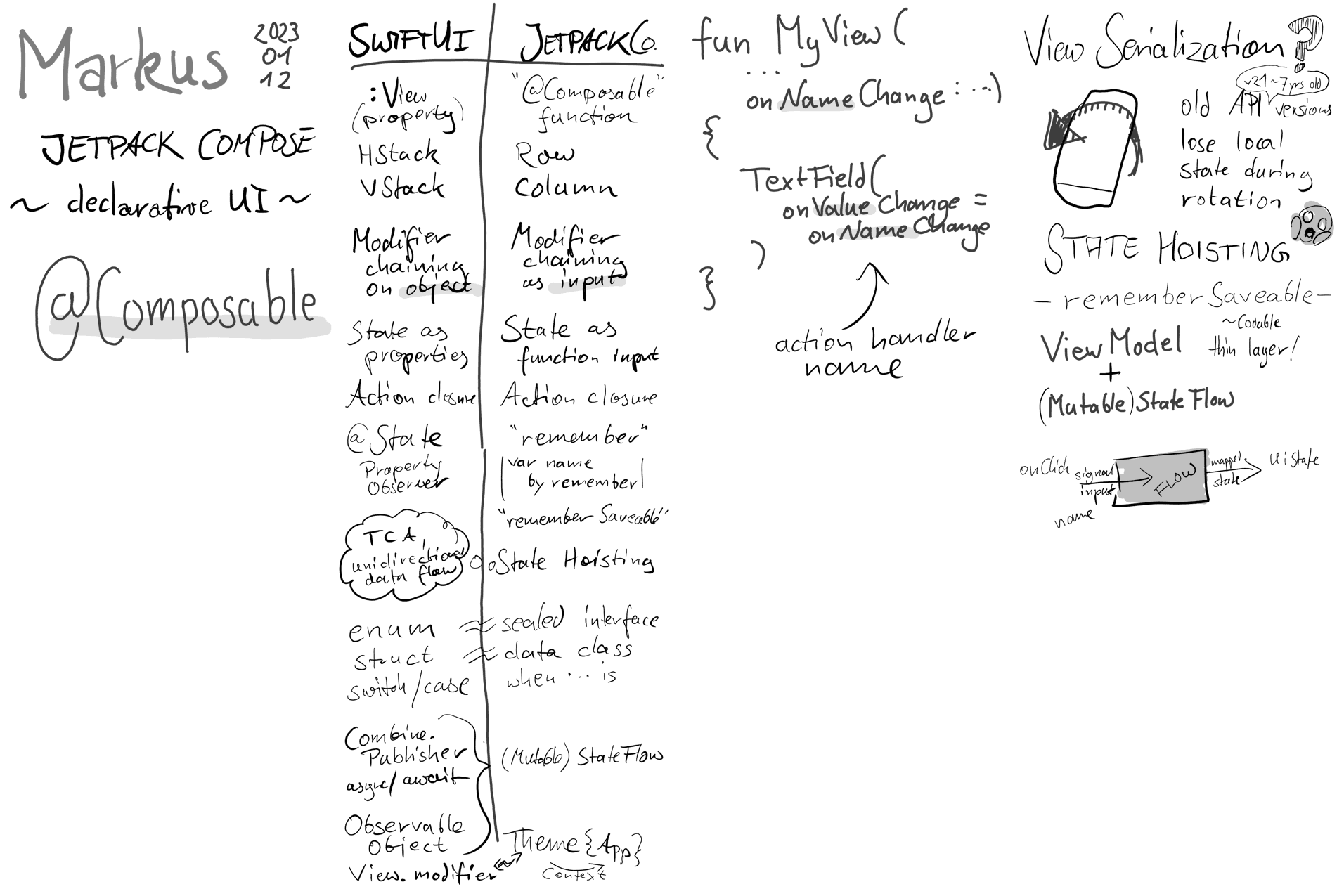 Getting to Know Jetpack Compose by Comparing Concepts with SwiftUI